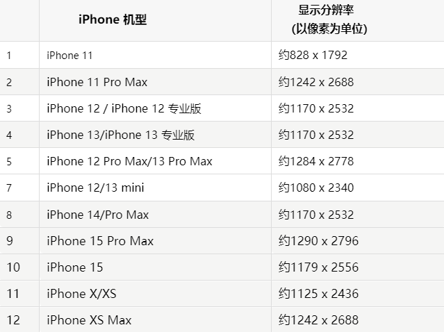 苹临海果维修分享iPhone主屏幕壁纸显得模糊怎么办