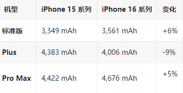 临海苹果16维修分享iPhone16/Pro系列机模再曝光