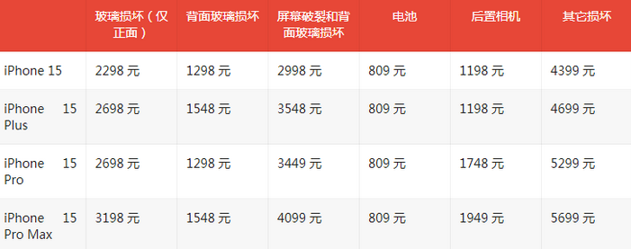 临海苹果15维修站中心分享修iPhone15划算吗