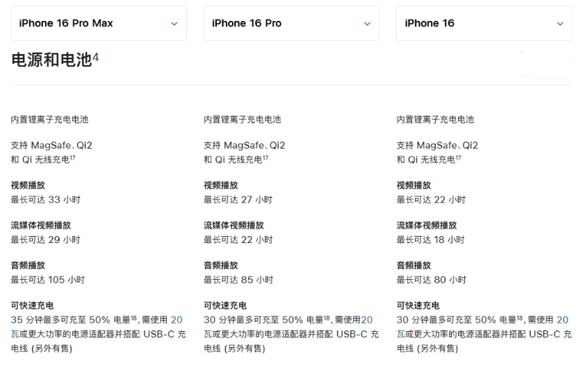 临海苹果手机维修分享 iPhone 16 目前实测充电峰值功率不超过 39W 